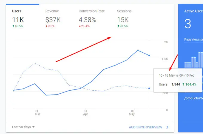 Communication digitale et stratégie